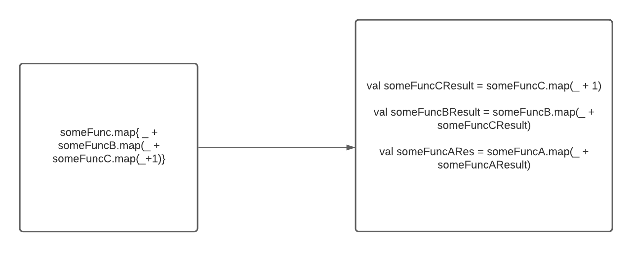 Four Key Principles of Clean Code