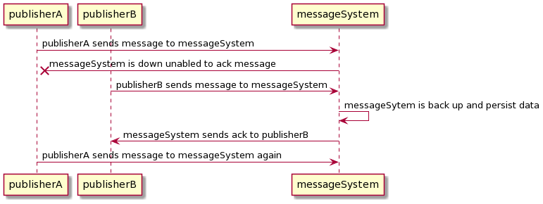 Multiple publisher violate message ordering