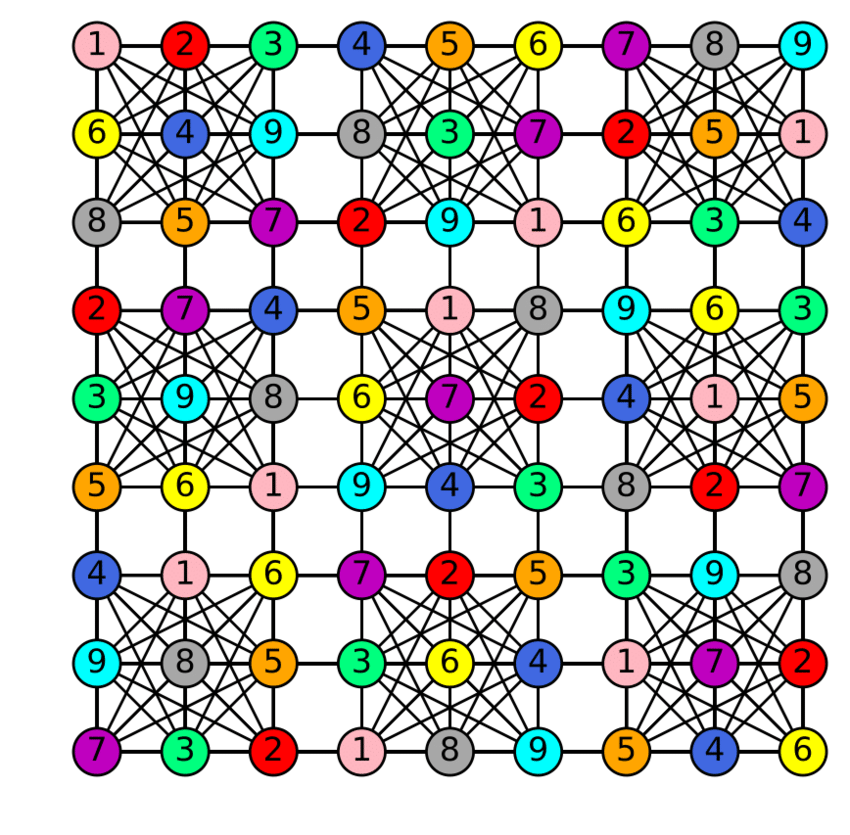 c source code graph coloring pages