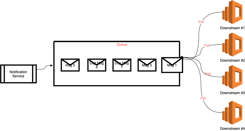 How to Design an Atomic Operation When There is No Support on The ...