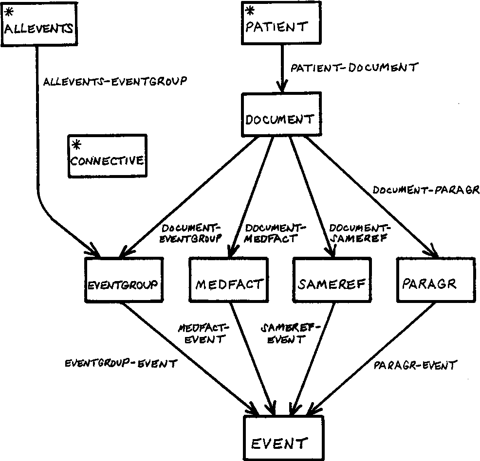 Codasyl Table Why You Should Always Design Your API Declaratively instead of ...